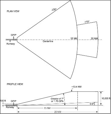 AIP ENR 4.1_At Anchor0